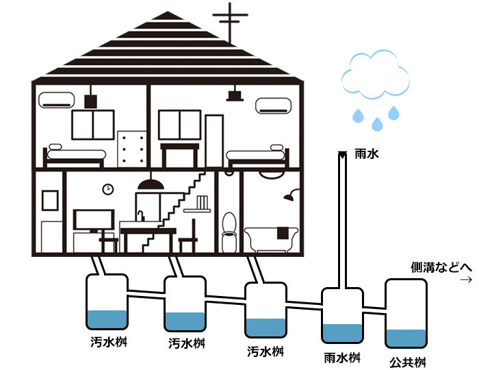 室外の排水管の高圧洗浄